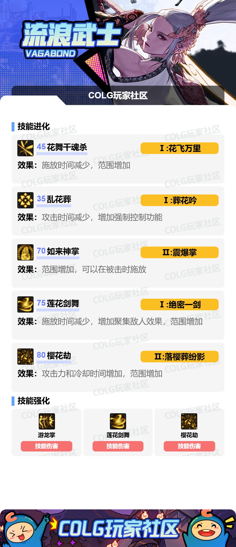【115版本:职业百科】COLG全职业百科一一流浪武士(更新至SAO联动版本)6