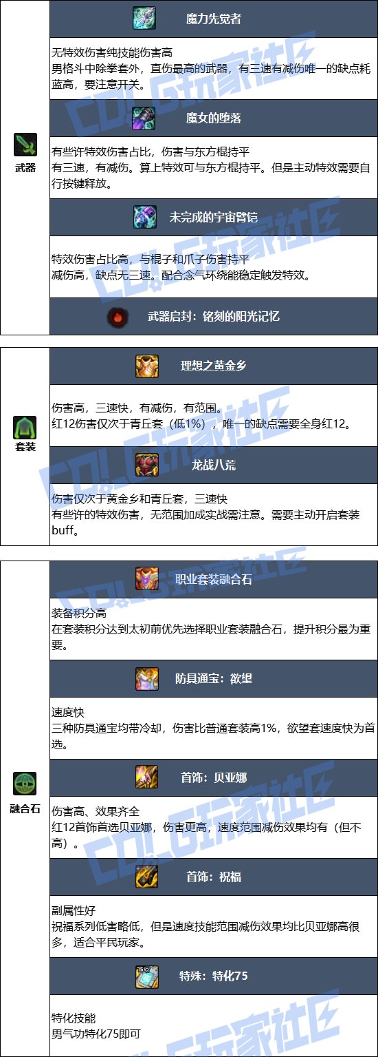 【115版本：职业百科】COLG全职业百科一一气功师(男)(更新至SAO联动)6