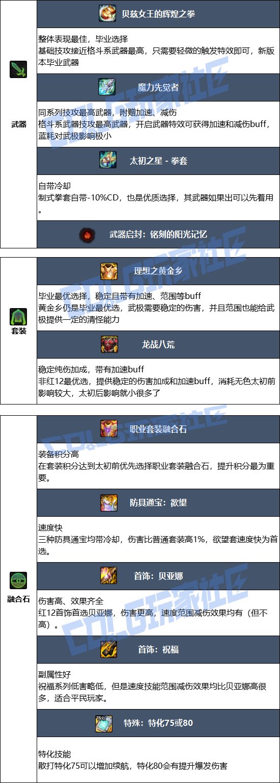 【115版本：职业百科】COLG全职业百科一一散打(男)(更新至SAO联动版本)11