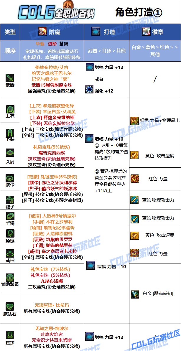 【115版本：职业百科】COLG全职业百科一一散打（女）(更新至SAO联动版本))8