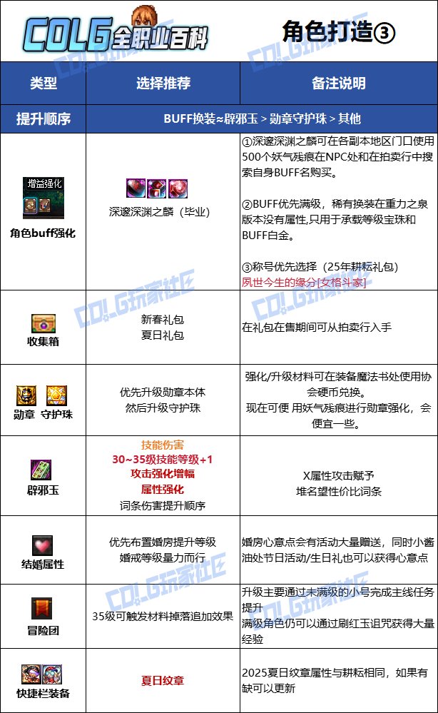 【115版本：职业百科】COLG全职业百科一一散打（女）(更新至SAO联动版本))12