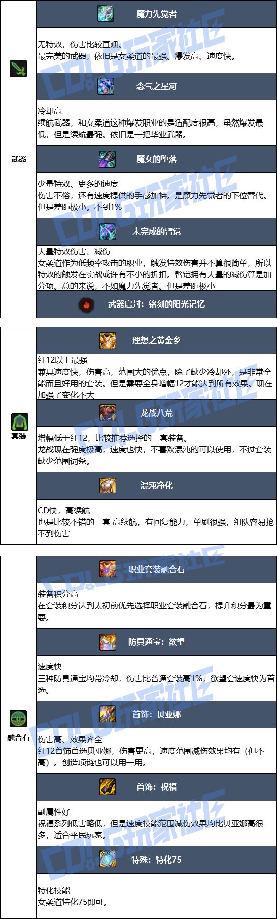 【115版本：职业百科】COLG全职业百科一一柔道家(女)(更新至SAO联动版本)6