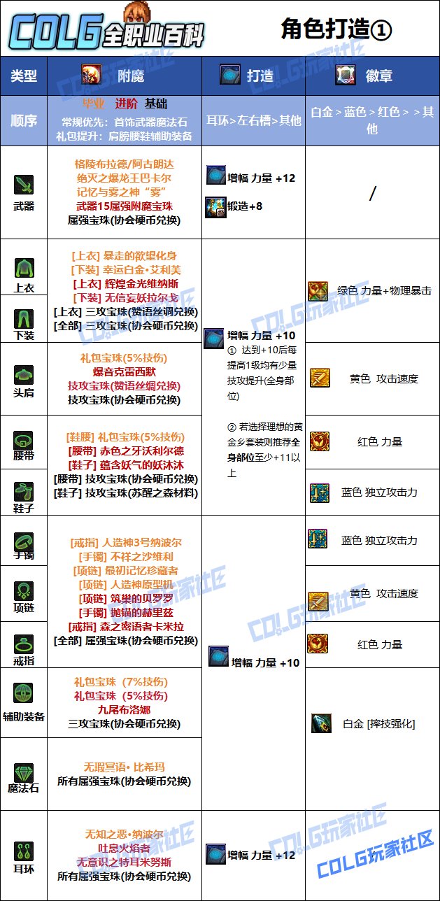 【115版本：职业百科】COLG全职业百科一一柔道家(女)(更新至SAO联动版本)8