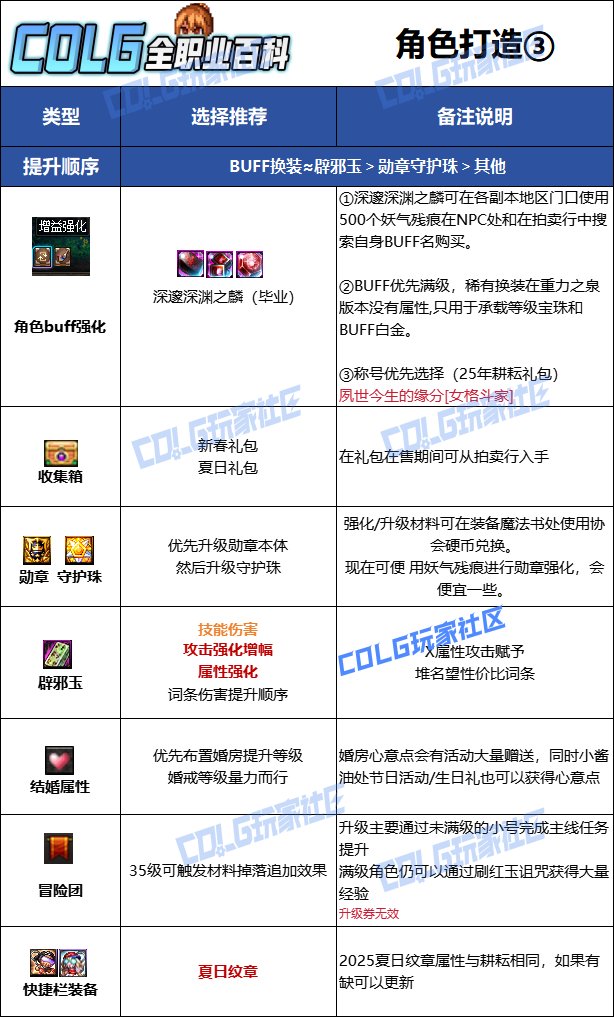 【115版本：职业百科】COLG全职业百科一一柔道家(女)(更新至SAO联动版本)12
