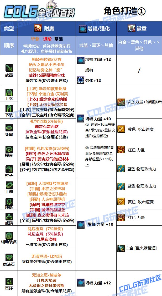 【115版本：职业百科】COLG全职业百科一一枪炮师(男)(更新至SAO联动版本)8
