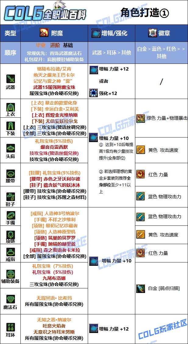 【115版本：职业百科】COLG全职业百科一一合金战士(更新至SAO联动版本)9