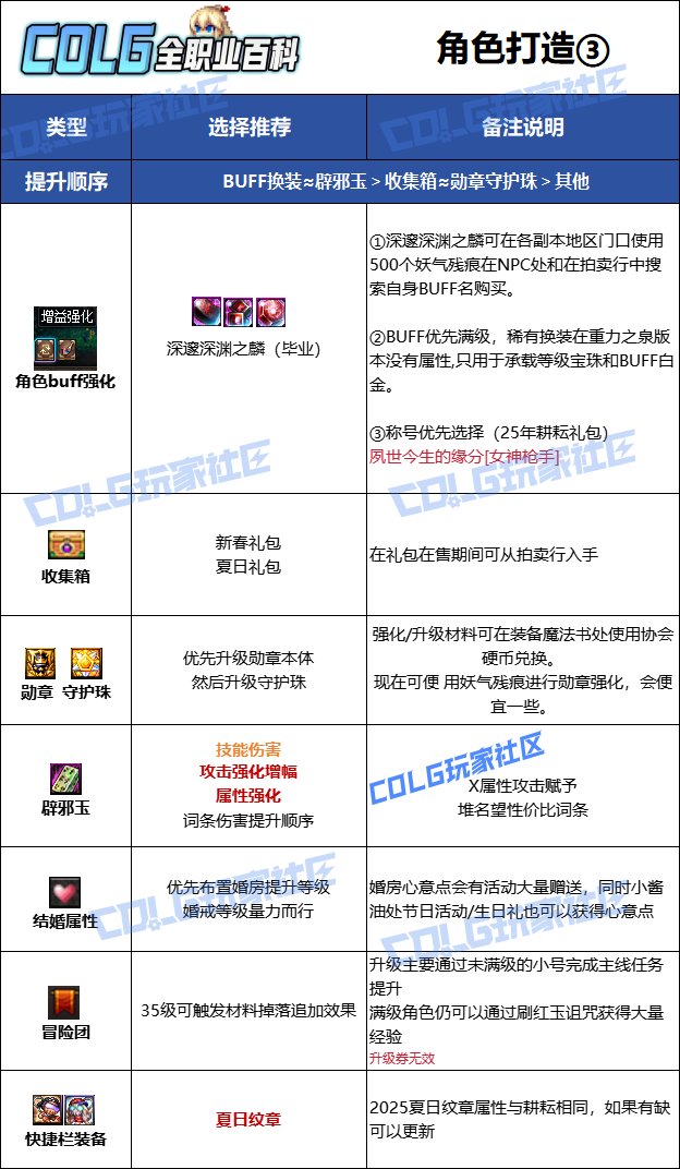 【115版本：职业百科】COLG全职业百科一一漫游枪手(女)(更新至SAO联动版本)13