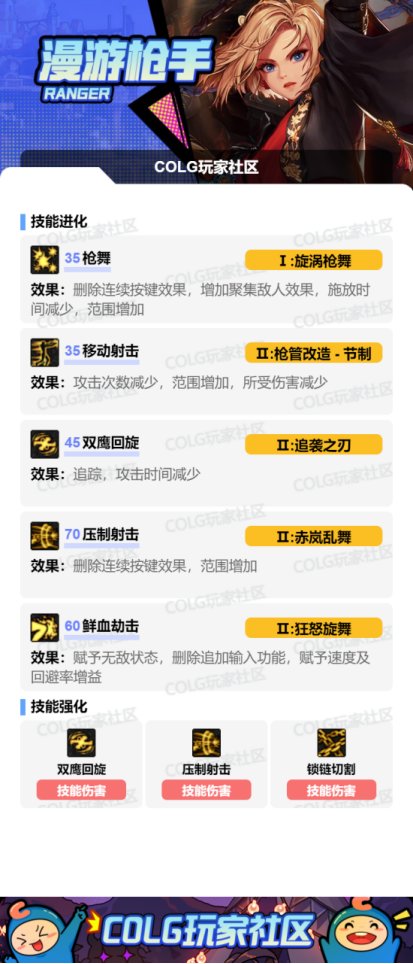 【115版本：职业百科】COLG全职业百科一一漫游枪手(女)(更新至SAO联动版本)5