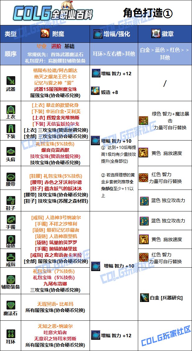 【115版本：职业百科】COLG全职业百科一一弹药专家(女)(更新至SAO联动版本)8