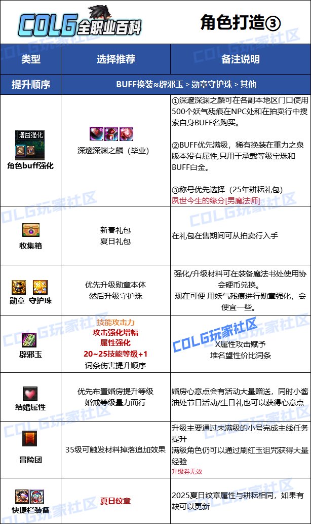 【115版本：职业百科】COLG全职业百科一一冰结师(更新至SAO联动版本)12