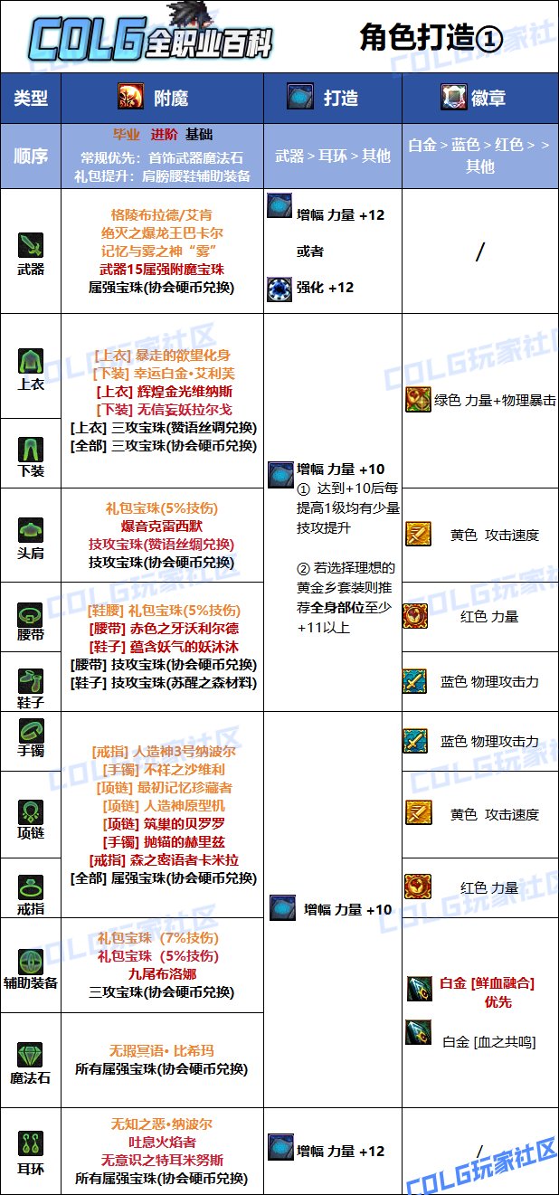【115版本：职业百科】COLG全职业百科一一猩红法师(更新至SAO联动版本)8