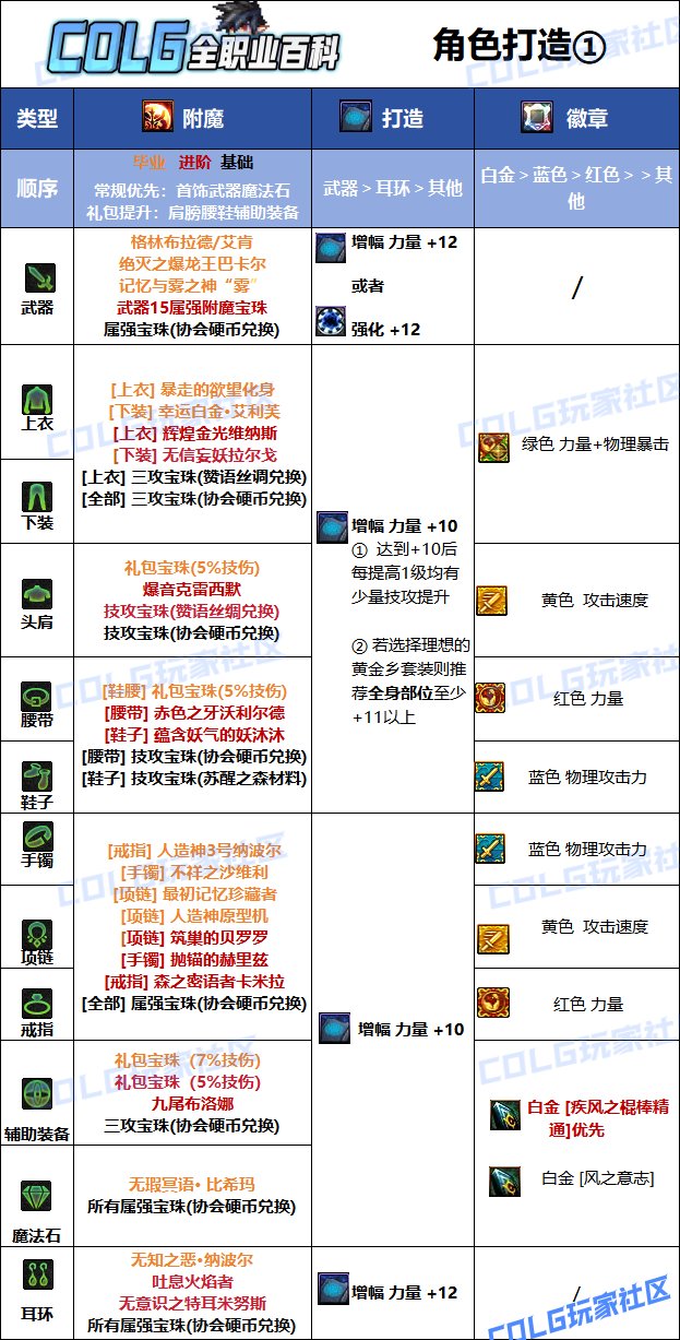 【115版本：职业百科】COLG全职业百科一一逐风者(更新至SAO联动版本)8