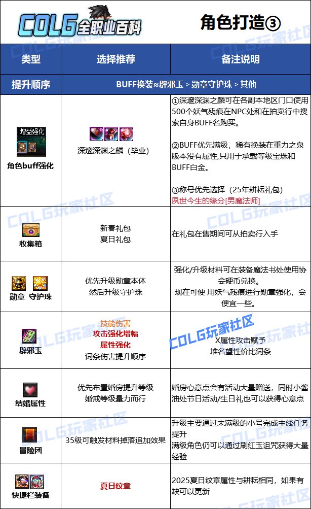 【115版本：职业百科】COLG全职业百科一一逐风者(更新至SAO联动版本)12