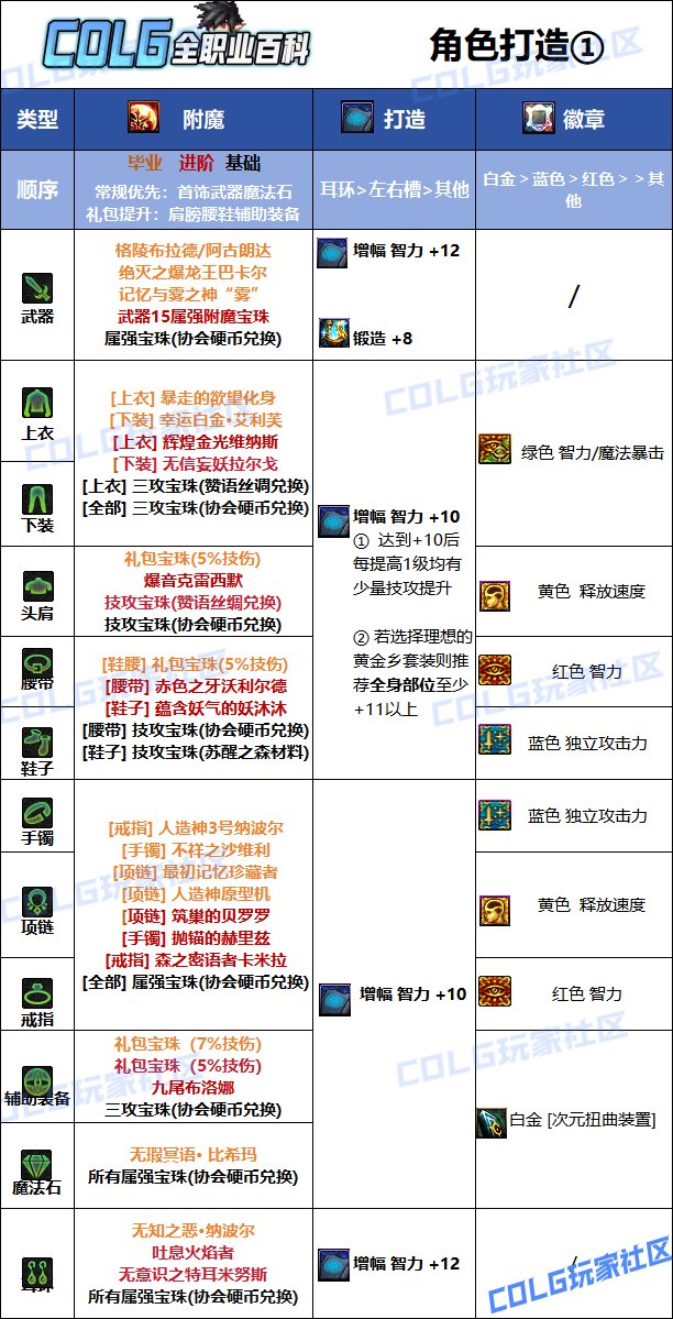 【115版本：职业百科】COLG全职业百科一一次元行者(更新至SAO联动版本)13