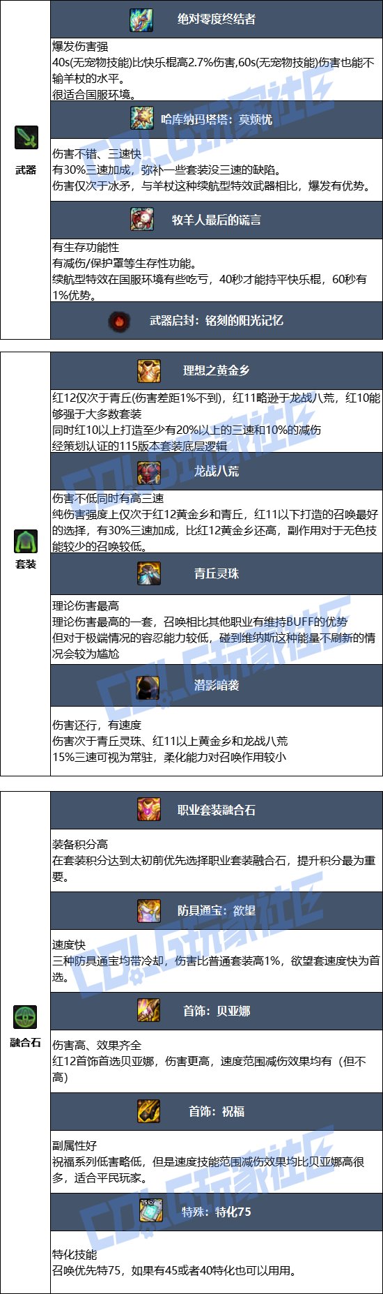 【115版本:职业百科】COLG全职业百科一一召唤师(更新至SAO联动版本)7