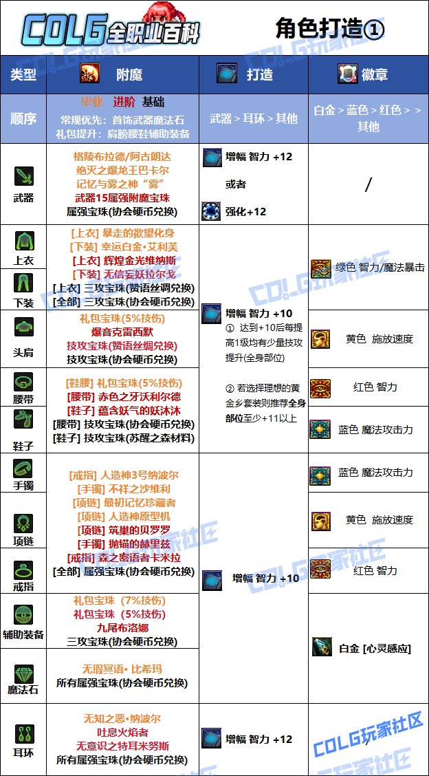 【115版本:职业百科】COLG全职业百科一一召唤师(更新至SAO联动版本)9