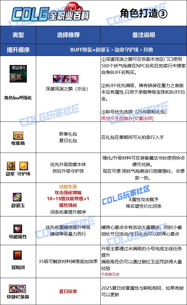 【115版本:职业百科】COLG全职业百科一一召唤师(更新至SAO联动版本)13