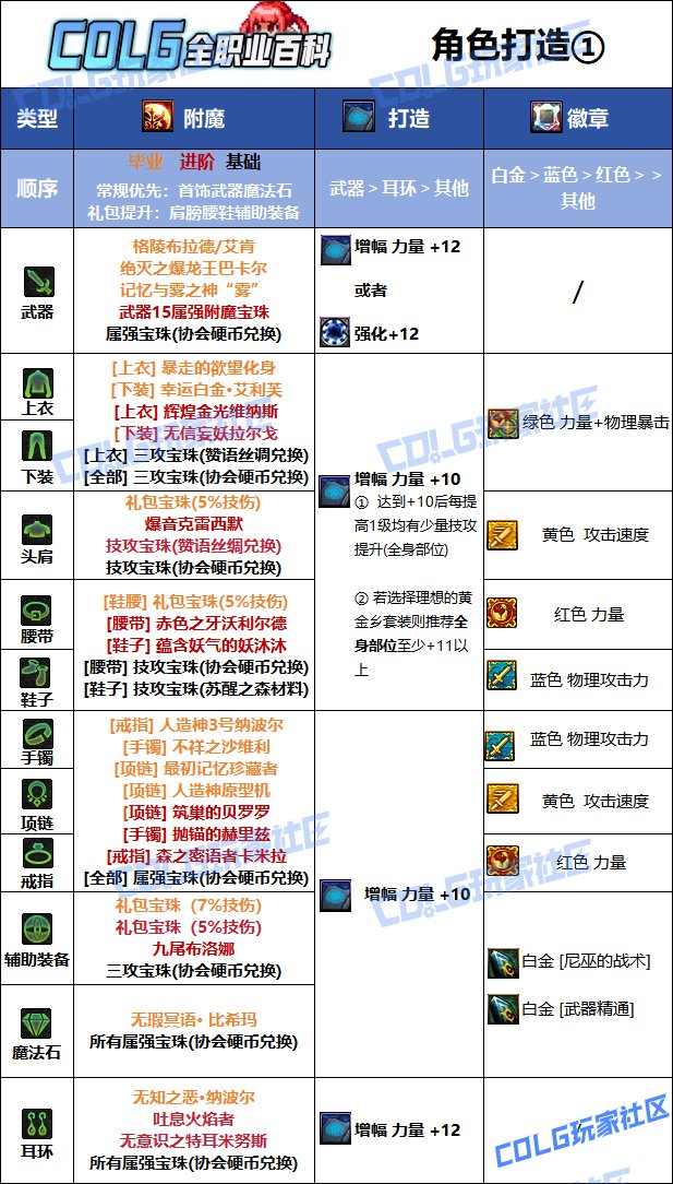 【115版本：职业百科】COLG全职业百科一一战斗法师(更新至SAO联动版本)8