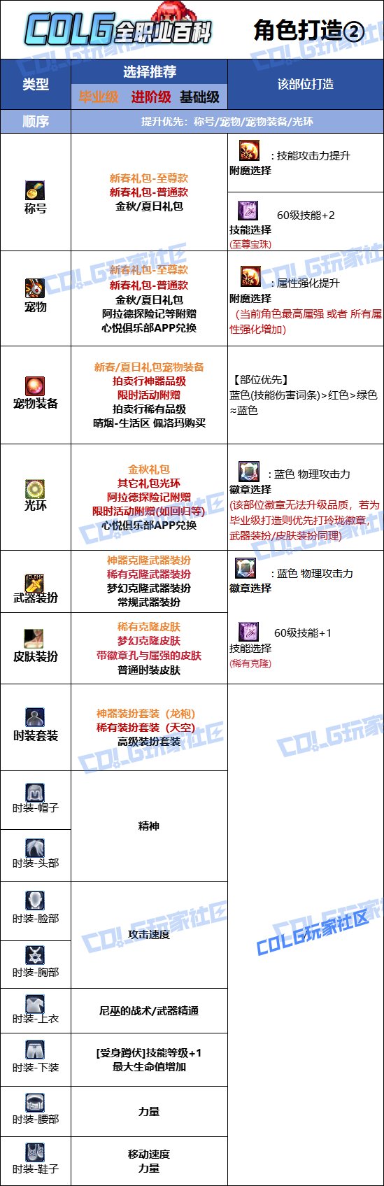 【115版本：职业百科】COLG全职业百科一一战斗法师(更新至SAO联动版本)10