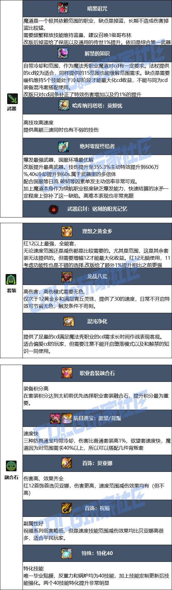 【115版本：职业百科】COLG全职业百科一一魔道学者(更新至SAO联动版本)6