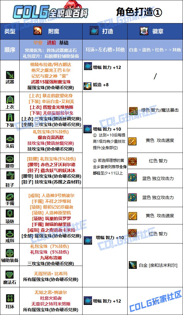 【115版本：职业百科】COLG全职业百科一一魔道学者(更新至SAO联动版本)8