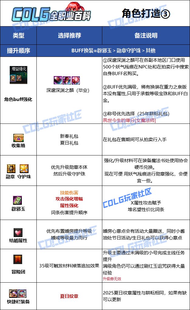 【115版本：职业百科】COLG全职业百科一一魔道学者(更新至SAO联动版本)12