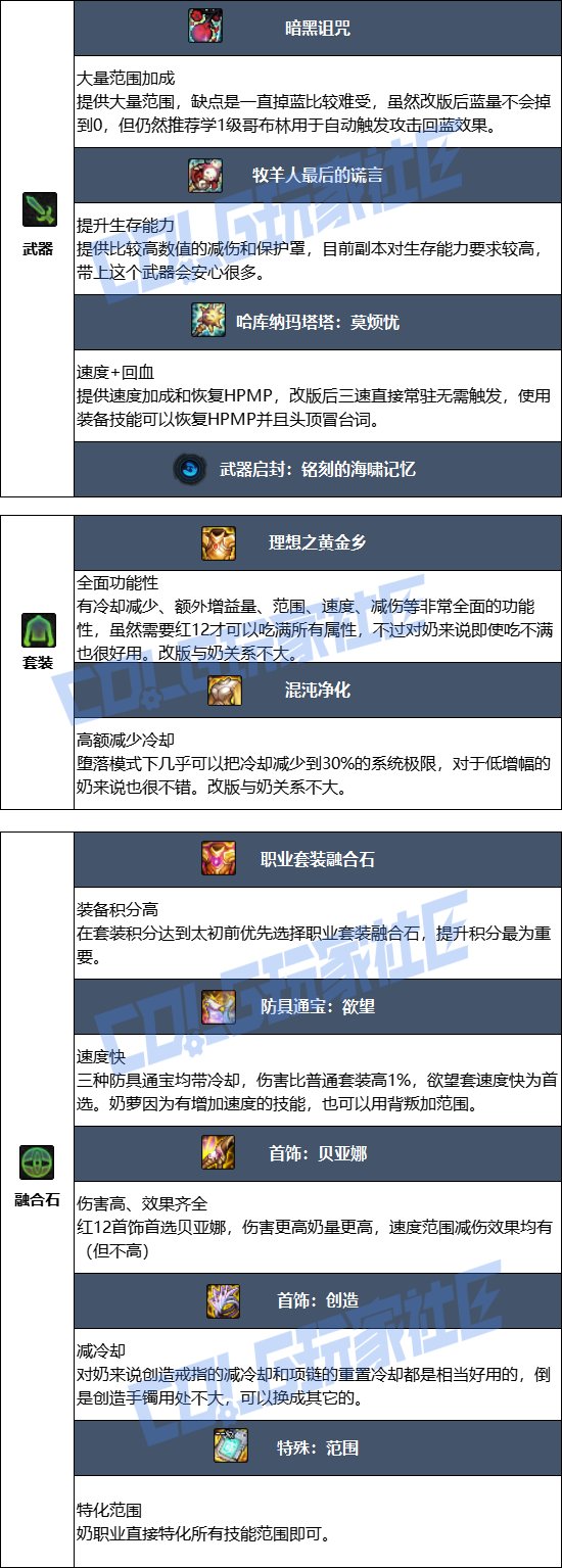 【115版本：职业百科】COLG全职业百科一一小魔女(更新至SAO联动版本)8