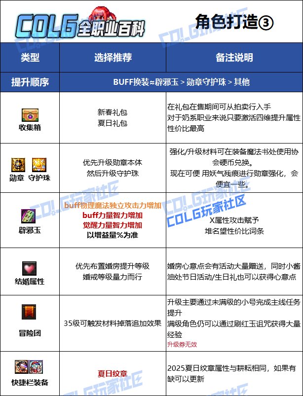 【115版本：职业百科】COLG全职业百科一一小魔女(更新至SAO联动版本)14
