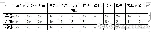 史诗跨界石快过期了T0套装只有2太初真不想穿潜影呀1