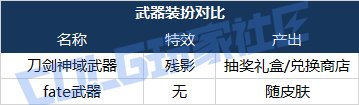 【前瞻：刀剑神域】"抱歉此处禁止通行"——刀剑神域SAO礼包前瞻及往期联动对比预测11