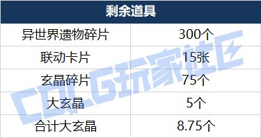 【前瞻：刀剑神域】"抱歉此处禁止通行"——刀剑神域SAO礼包前瞻及往期联动对比预测26