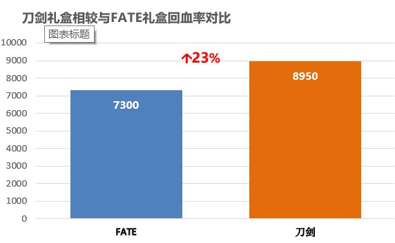 【前瞻：刀剑神域】"抱歉此处禁止通行"——刀剑神域SAO礼包前瞻及往期联动对比预测16
