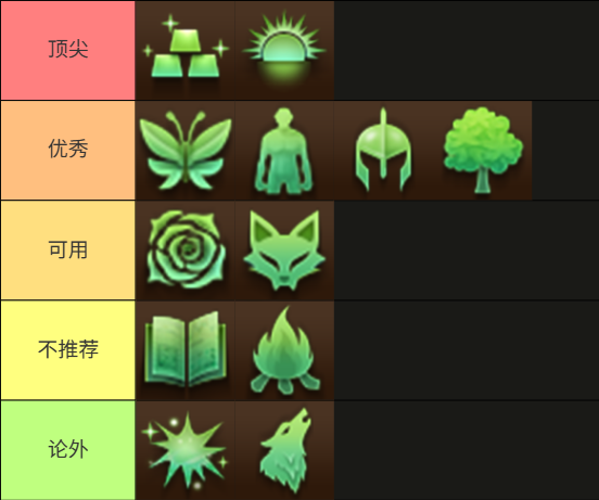 【攻略：改动合集】一大波装备职业武器加强来袭！——0807版本更新改动汇总6
