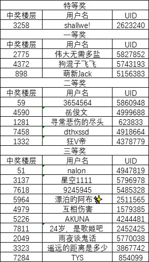 【社区19周年庆】岁月时久,快乐依旧!回帖领勋章抽Q币周边啦!!!12