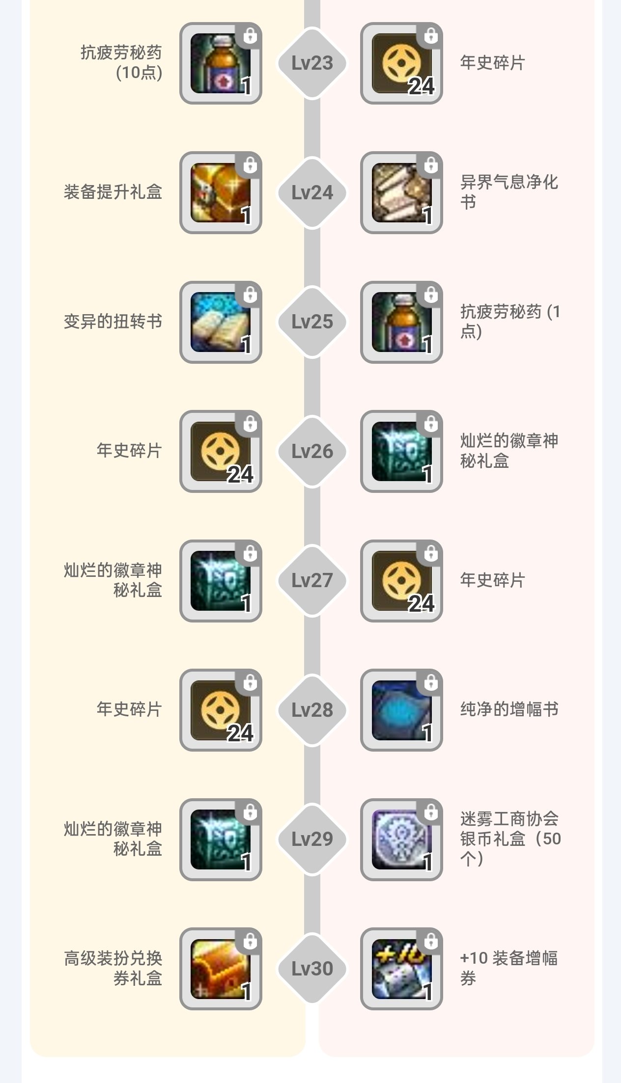 坏消息：助手答题彻底无了，好消息：直接在等级里加碎片了6