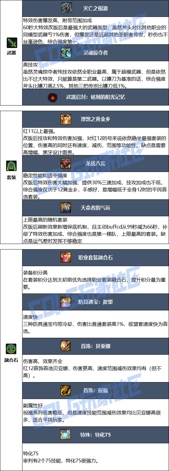 【115版本：职业百科】COLG全职业百科一一光明骑士(男)审判(更新至SAO联动版本)6