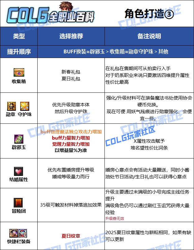 【115版本：职业百科】COLG全职业百科一一光明骑士(男)守护(更新至SAO联动版本)12