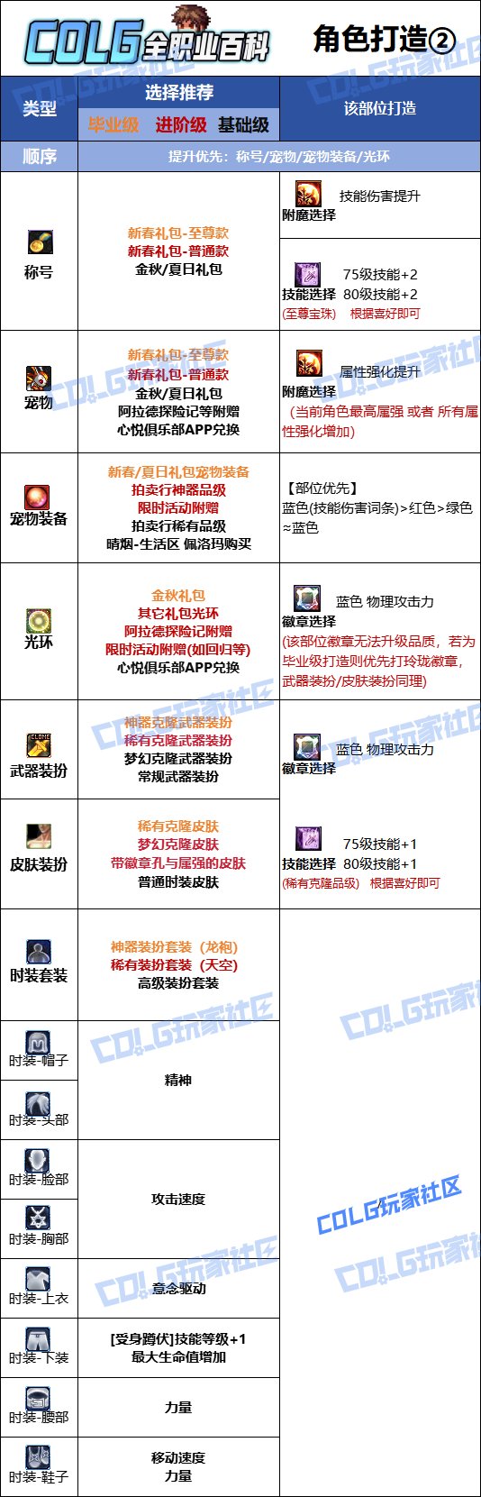 【115版本：职业百科】COLG全职业百科一一蓝拳使者(更新至SAO联动版本)10
