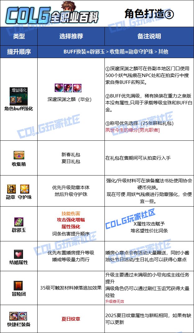 【115版本：职业百科】COLG全职业百科一一蓝拳使者(更新至SAO联动版本)12