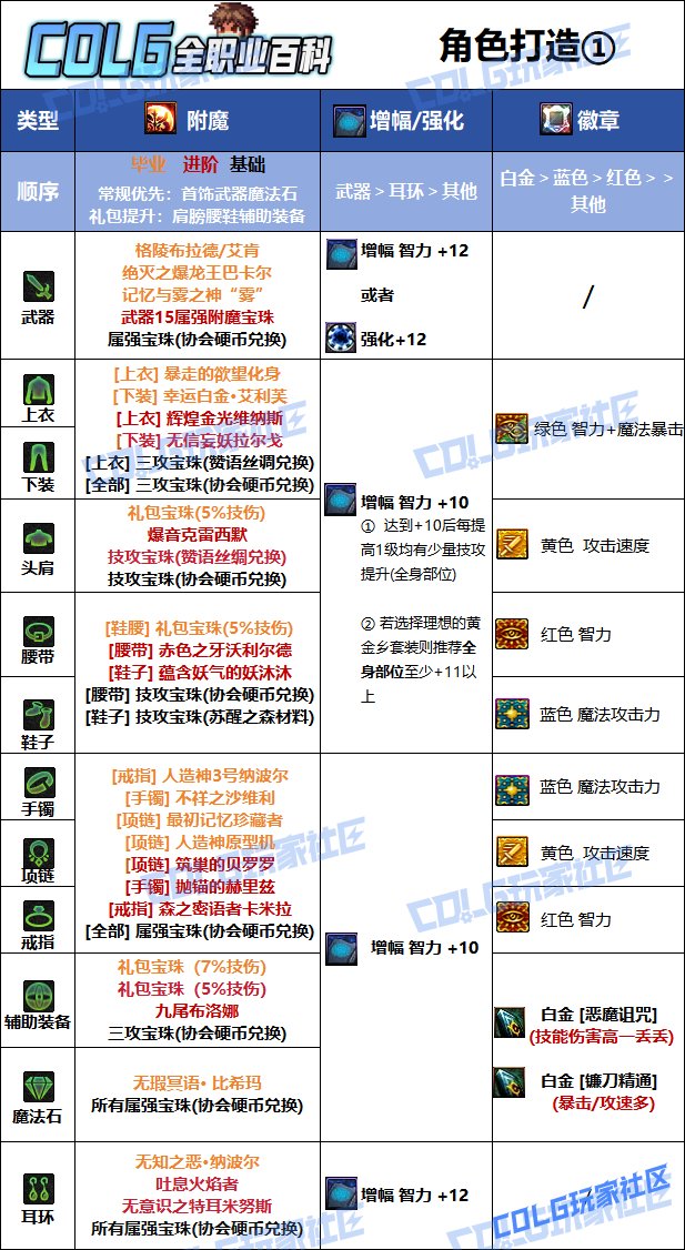 【115版本：职业百科】COLG全职业百科一一惩戒者(更新至SAO联动版本)8