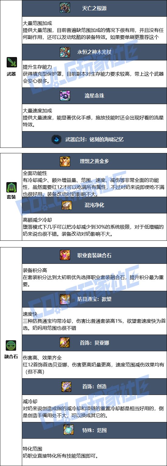 【115版本：职业百科】COLG全职业百科一一光明骑士(女)(更新至SAO联动版本)8