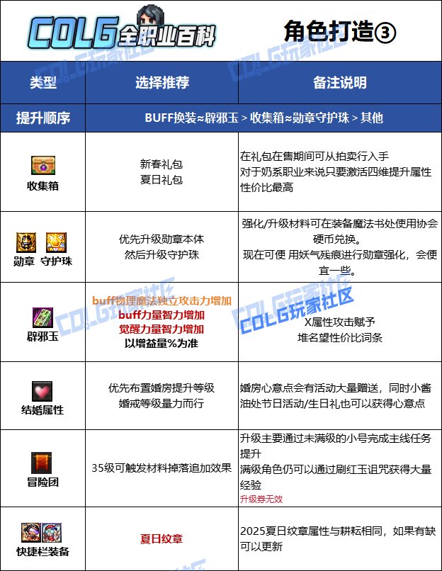 【115版本：职业百科】COLG全职业百科一一光明骑士(女)(更新至SAO联动版本)14
