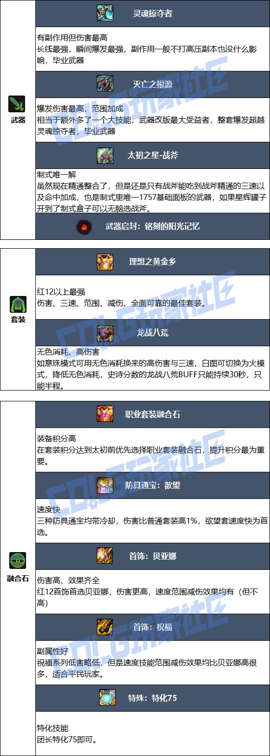 【115版本：职业百科】COLG全职业百科一一正义审判者(更新至SAO联动版本)8