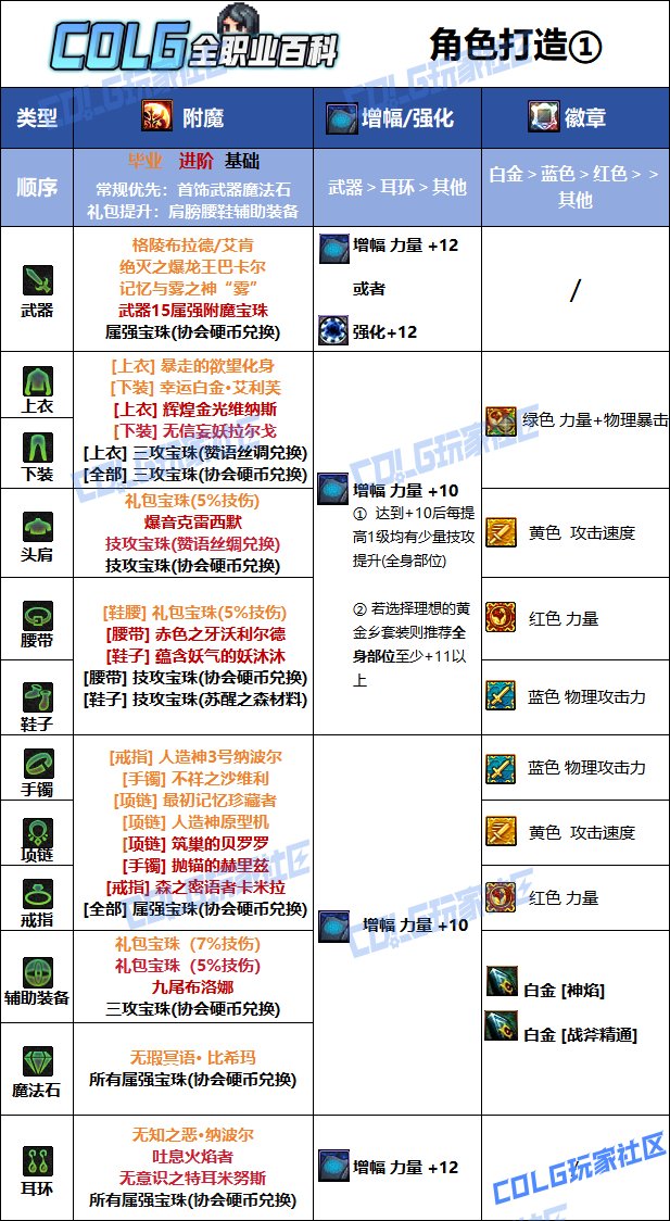 【115版本：职业百科】COLG全职业百科一一正义审判者(更新至SAO联动版本)10