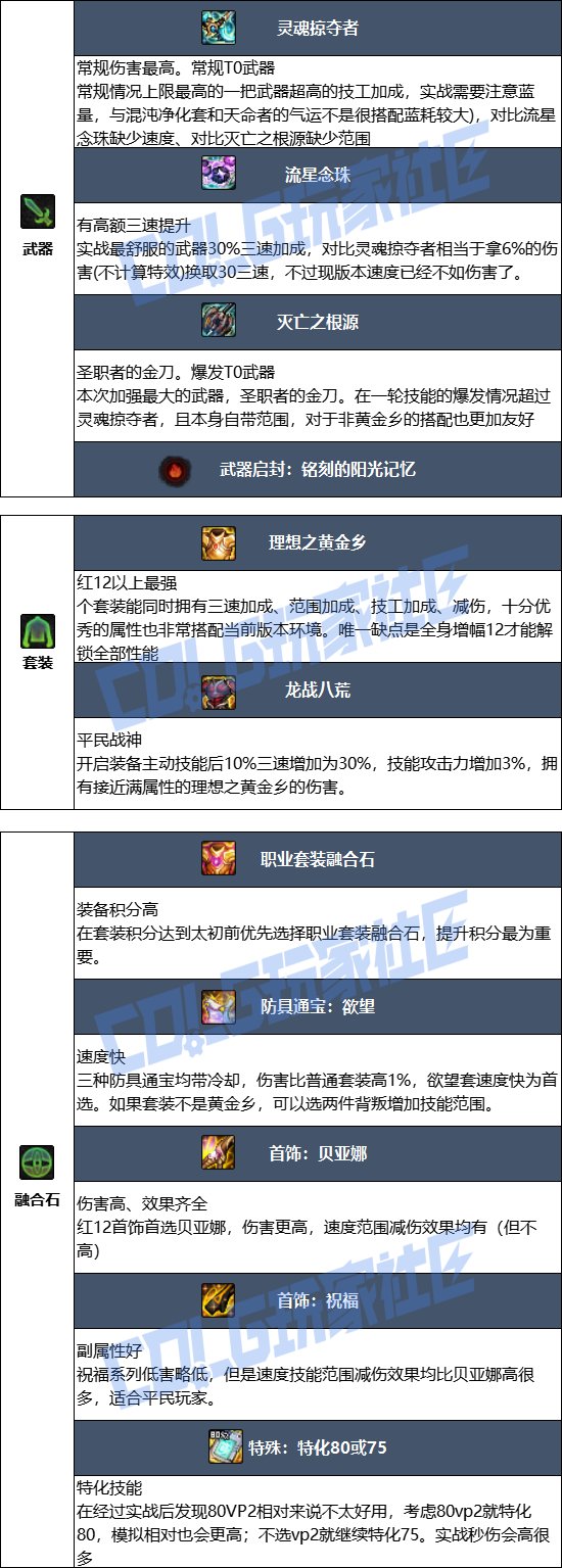 【115版本：职业百科】COLG全职业百科一一驱魔师（女）(更新至SAO联动版本)6
