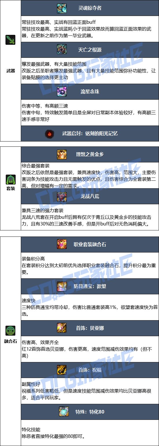 【115版本：职业百科】COLG全职业百科一一除恶者(更新至SAO联动版本)8