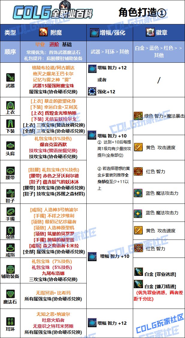【115版本：职业百科】COLG全职业百科一一除恶者(更新至SAO联动版本)10