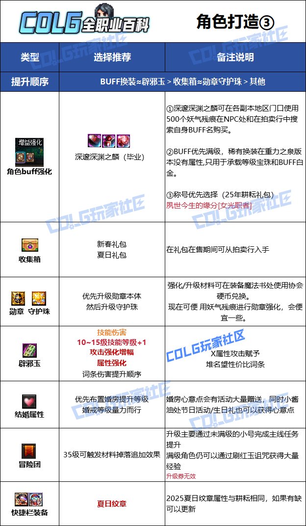 【115版本：职业百科】COLG全职业百科一一除恶者(更新至SAO联动版本)14