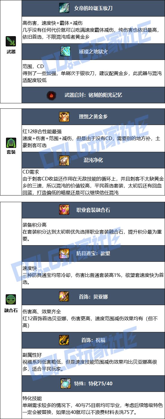 【115版本：职业百科】COLG全职业百科一一暗星(更新至SAO联动版本)6