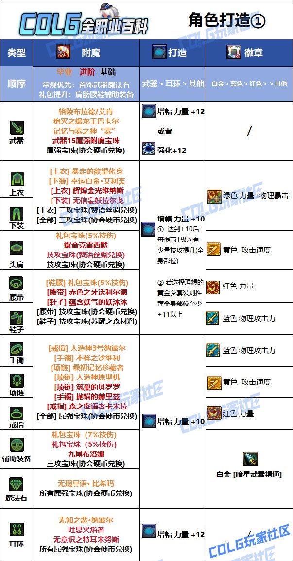【115版本：职业百科】COLG全职业百科一一暗星(更新至SAO联动版本)8